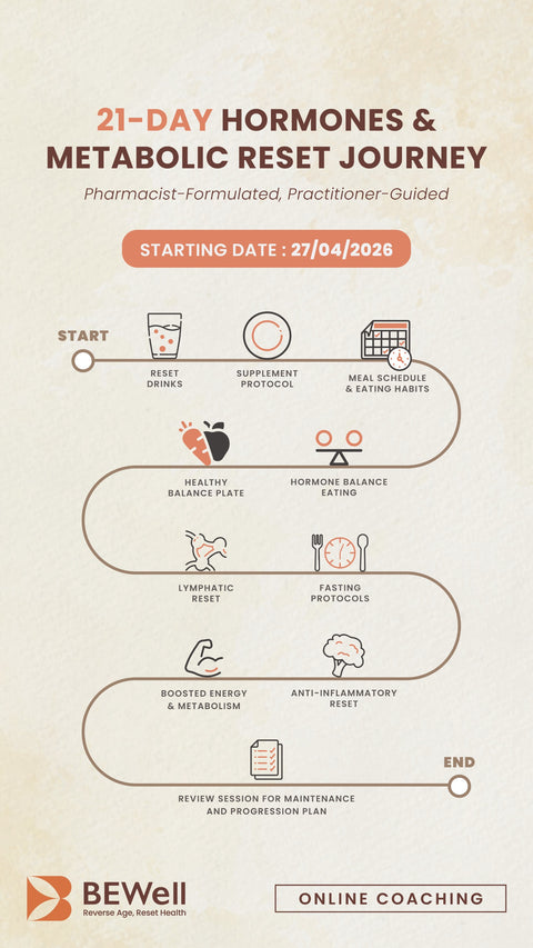 21-Day Hormones and Metabolic Reset Programme