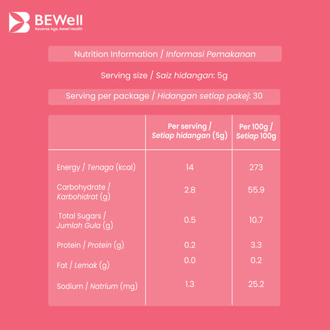 What are the nutrition facts of Block & Burn?