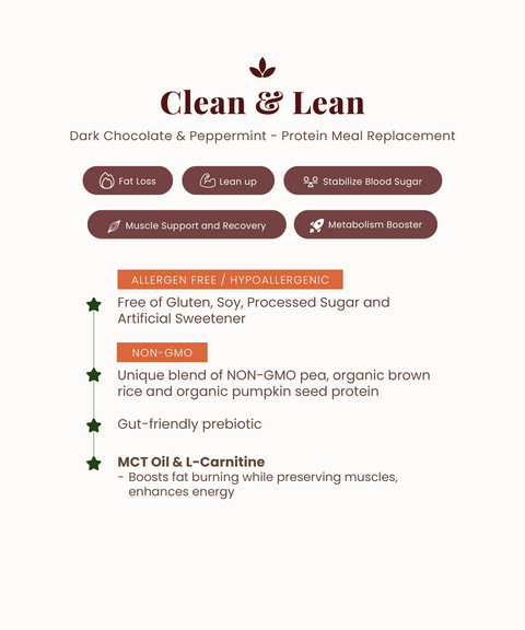 Clean & Lean (Dark Choco & Peppermint)