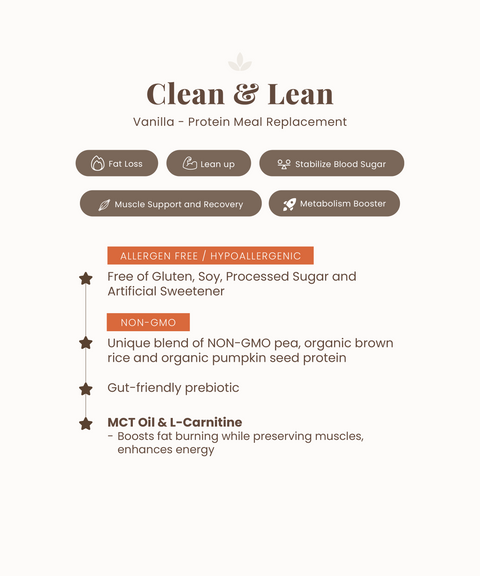 Clean & Lean (Vanilla)