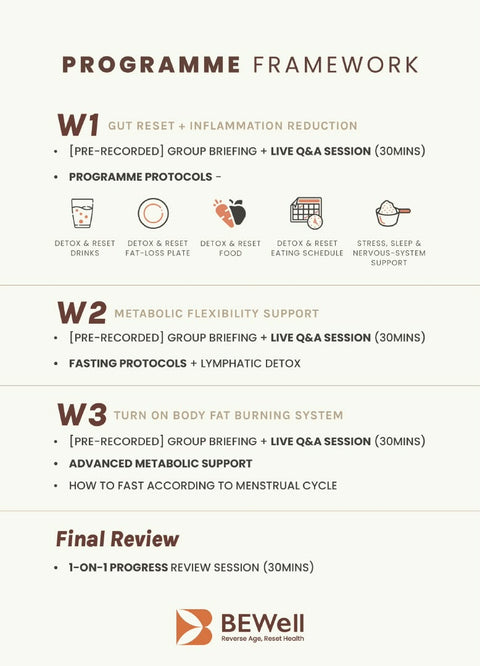 21-Day Hormones and Metabolic Reset Programme