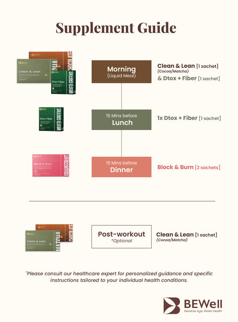 How to consume Clean & Lean Protein Meal Replacement? 